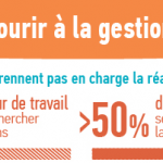 Pourquoi toute équipe a besoin d’outils de gestion du travail